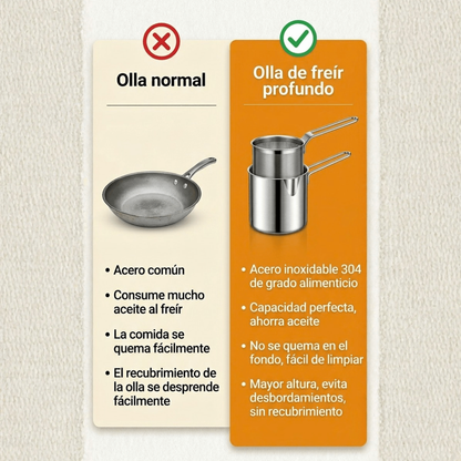 Olla freidora de 1,2L en acero inoxidable 304 alemán - 4