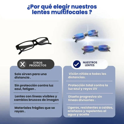 LENTES MULTIFOCALES TR90 - Promocion Especial 2x1 - 4
